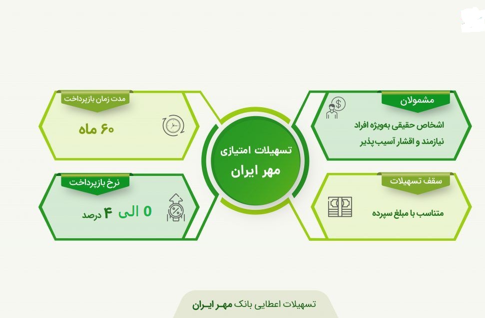 وام امتیازی بانک مهر ایران